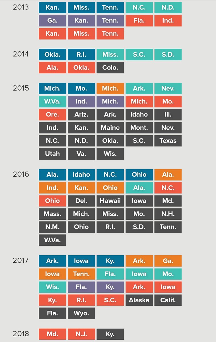 If you think Republican "activist state governments" are new DO I HAVE A CHART FOR YOU