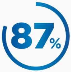 NMUHLearning&Development (@nm_learning) on Twitter photo We are pleased to say our overall MaST compliance has reached a whopping 87%. Well done to everyone. Please continue to monitor your compliance on Phoenix @NorthMidNHS <a href="/WeAreNorthMid/">We Are North Mid OD</a> #PhoenixLearning #TogetherWeCan #OnTheUp <a href="/WasonFrances/">Frances Wason</a> @alfredothompso We are pleased to say our overall MaST compliance has reached a whopping 87%. Well done to everyone. Please continue to monitor your compliance on Phoenix @NorthMidNHS <a href="/WeAreNorthMid/">We Are North Mid OD</a> #PhoenixLearning #TogetherWeCan #OnTheUp <a href="/WasonFrances/">Frances Wason</a> @alfredothompso