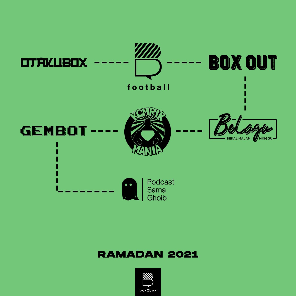 Box2Box Indonesia tweet media