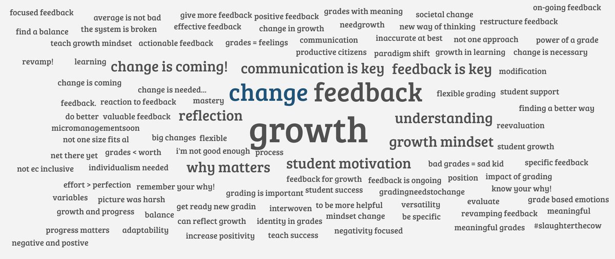 #WRGRADINGMINDSET #STARTWITHWHY <a href="/MtUllaES/">Mt. Ulla Elementary School</a> @WRES_Wildcats <a href="/westrowanmiddle/">West Rowan Middle</a> <a href="/HurleyElem/">Hurley Elementary</a> <a href="/WRFalcon/">West Rowan High</a>