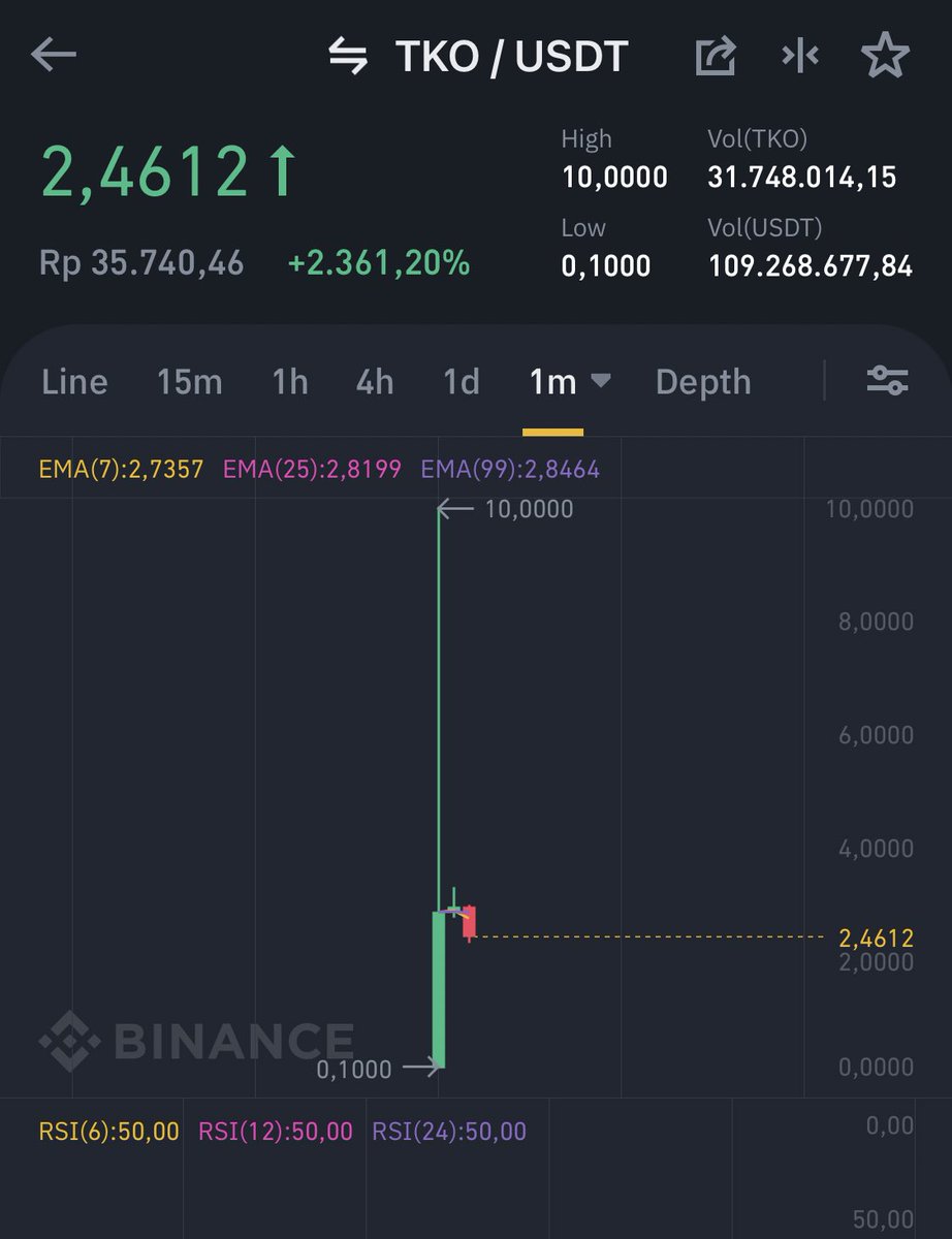ArnoldPoernomo's tweet photo. Congrats $TKO it’s LIVE! https://t.co/59yeuEyprT
