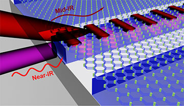 Dual-Band Waveguide on a Silicon Chip: lambdares.com/dual-band-wave……n-a-silicon-chip/