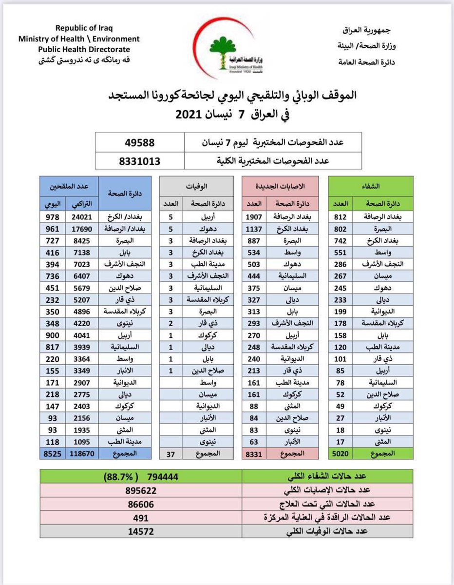 ali_chony8's tweet photo. يعني ما معقولة..
ترا الوضعية عبرت فوك الخطر..
والتكتلك وزير التعليم مصاب ومغلس ع الوضعية..

#الوزير_مصاب_ويضحي_بالطلاب https://t.co/GWlS1nPD2y