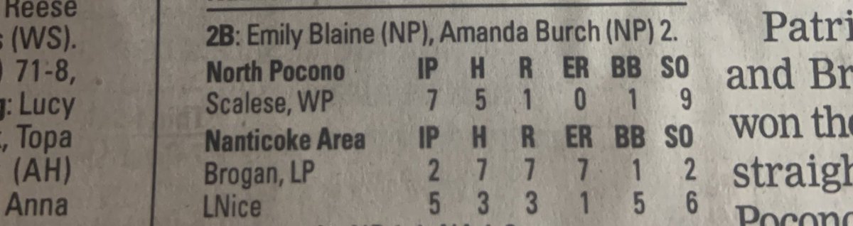 Mia Scalese_2024pitcher (@mia_scalese) on Twitter photo A win in first varsity start as a freshman vs Nanicoke High School!
7 IP, 5 H, 0 ER, 1 BB, 9 K
<a href="/Hall_J_4/">Jenna Hall</a> <a href="/coach_crowell/">Clarisa Crowell</a> <a href="/SLSanders20/">Stephanie Sanders</a> <a href="/bridgetorchard/">Bridget Orchard</a> <a href="/GLuety/">Gabby Luety</a> <a href="/coach_kgreen/">Kelley Green</a> <a href="/kristinerb4/">Kristin Erb</a> <a href="/UACoachMurphy/">Patrick Murphy</a> <a href="/svanbrak/">Stephanie VanBrakle Prothro π₯</a> @NDcoachGumpf <a href="/2Ganeff/">Kris Ganeff</a> <a href="/TNTGOLD/">TNT NATIONAL SB</a> A win in first varsity start as a freshman vs Nanicoke High School!
7 IP, 5 H, 0 ER, 1 BB, 9 K
<a href="/Hall_J_4/">Jenna Hall</a> <a href="/coach_crowell/">Clarisa Crowell</a> <a href="/SLSanders20/">Stephanie Sanders</a> <a href="/bridgetorchard/">Bridget Orchard</a> <a href="/GLuety/">Gabby Luety</a> <a href="/coach_kgreen/">Kelley Green</a> <a href="/kristinerb4/">Kristin Erb</a> <a href="/UACoachMurphy/">Patrick Murphy</a> <a href="/svanbrak/">Stephanie VanBrakle Prothro π₯</a> @NDcoachGumpf <a href="/2Ganeff/">Kris Ganeff</a> <a href="/TNTGOLD/">TNT NATIONAL SB</a>