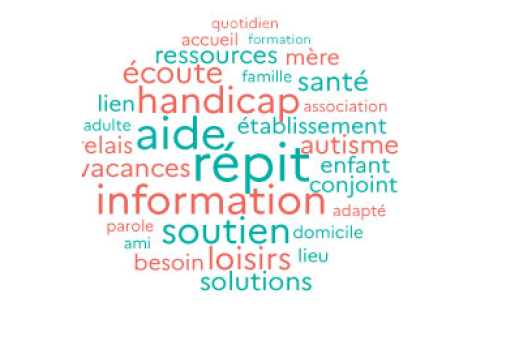 [#handicap] Questionnaire <a href="/ARS_OC/">ARS Occitanie</a> et #CREAI sur le ‘’Centre ressources aidants’’ jusqu’au 30 avril, pour recueillir les besoins des #aidants et familles de personnes en situation de #handicap
Anonyme et court
Donnez votre avis et diffusez le questionnaire
bit.ly/3rR3Igk