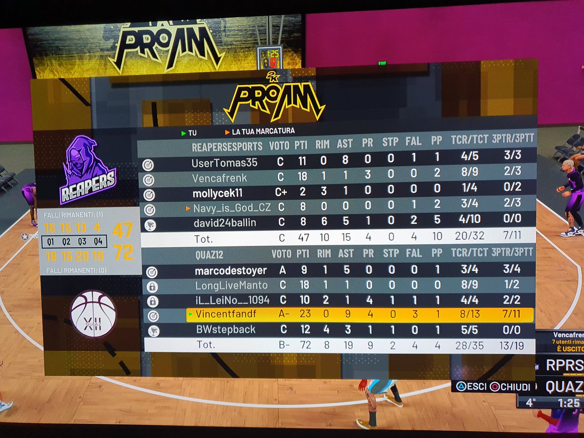 Quaz125's tweet image. 5️⃣ - 6️⃣#️⃣ Gara di campionato🗓️ @eCityLeague

⚔️ @Quaz125

🆚️ Praga
✅ 72- 47

🆚️ Samobor
✅ 66-51

GG ai nostri avversari, doppia vittoria e finalmente esprimiamo il nostro potenziale..avanti così 💪🏻 
#nba2k21 
@2KPROAM_ITALIA 
@ProAM_ITA