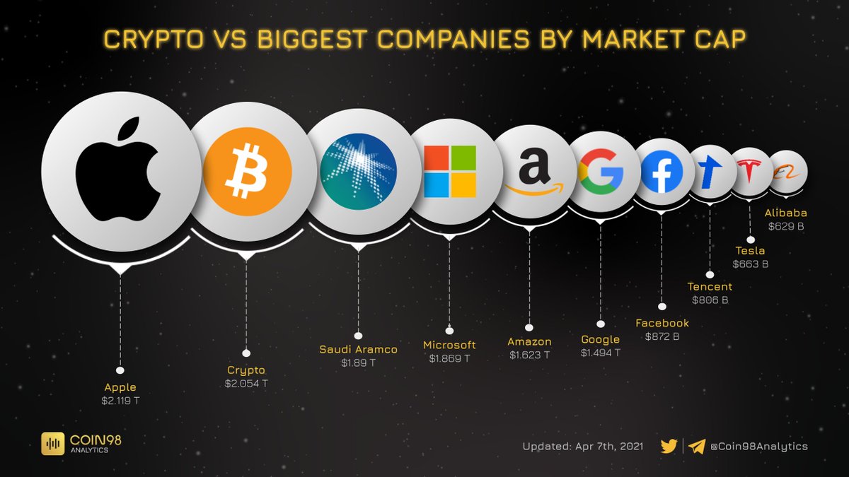 bitcoin vs apple market cap