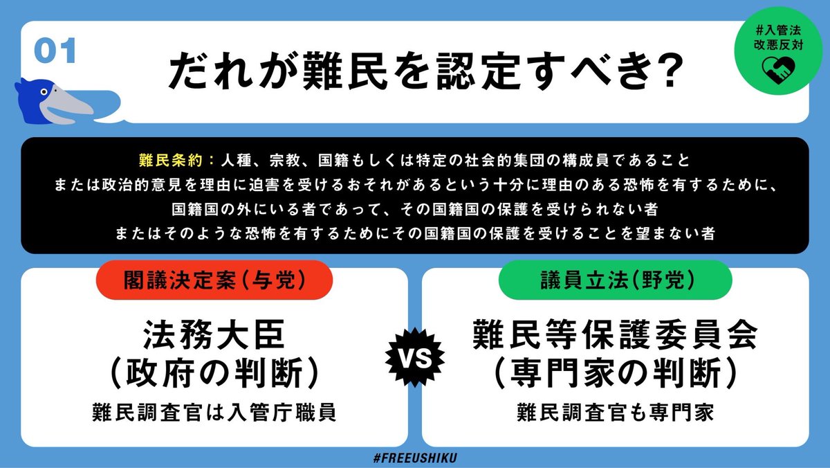 現行のシステムを ①「基本的に問題なし」と考える与党法案(このまま進めばこれになる)と ②「国際法...