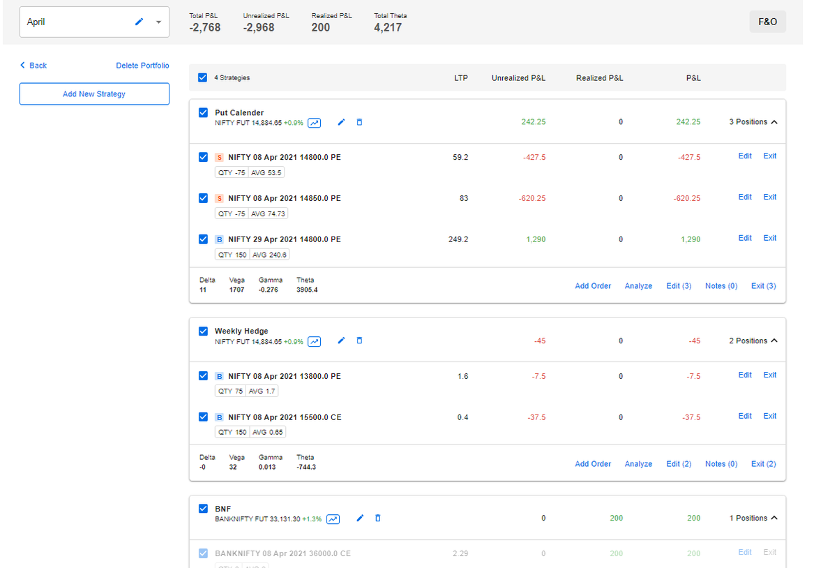itjegan's tweet photo. Exited Naked 36000 CE at 3.5 (Sold one at 7.5)
Sold 14700 PE (Monthly) for Elite+ Strategy (Created for Bearish view)
I had done 21 sets in total
Loss per Set = -2768
Total PL = 21 * - 2768 = -58128
ROI% = -0.20%
https://t.co/vhzp7xXUfJ https://t.co/GTocQrk9LR