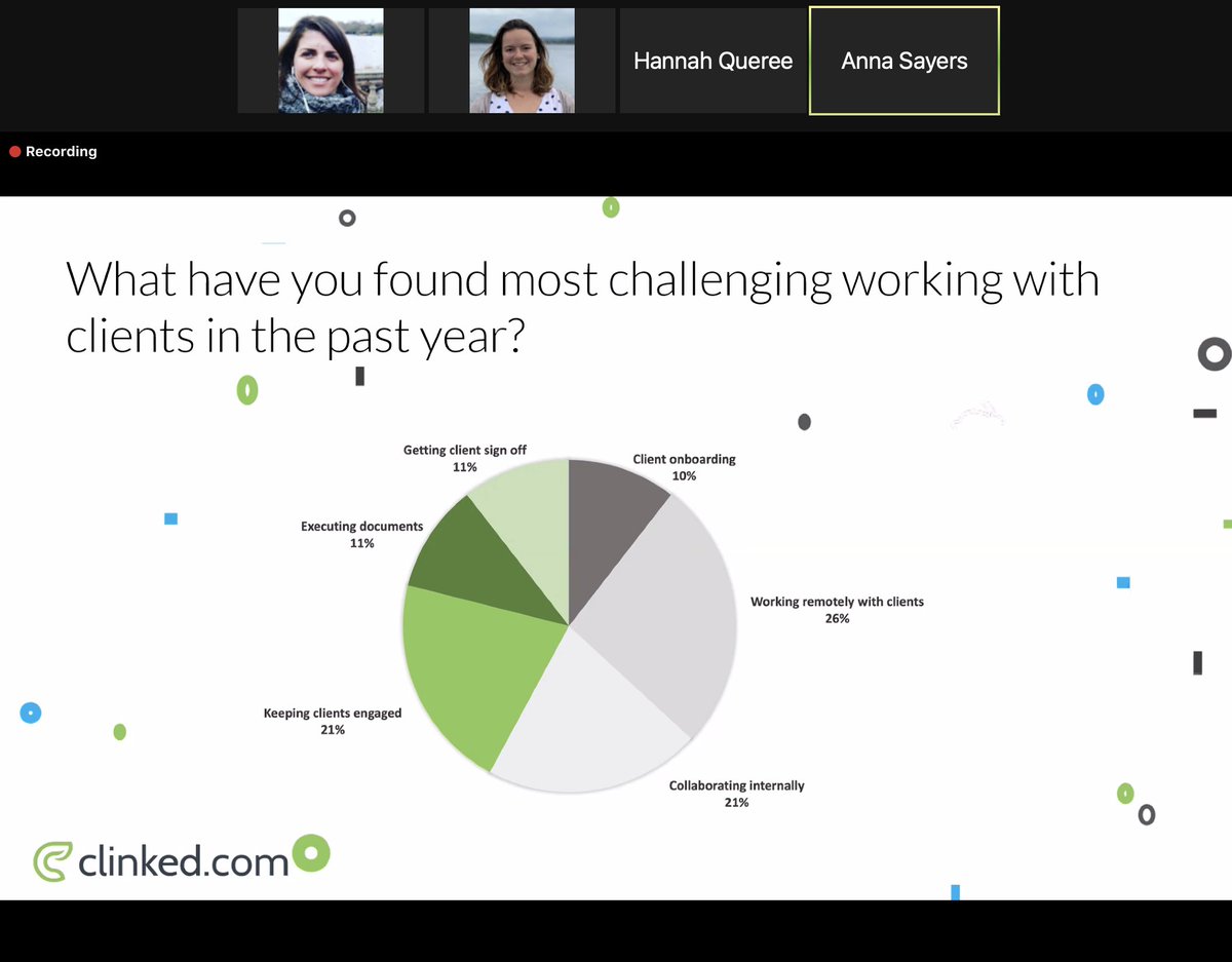 clinked's tweet image. We gained these great insights from attendees of our #clientwebinar &quot;From Client Satisfaction to Client Experience&quot; ⭐

Many have struggled working remotely with clients and keeping them engaged over the past year, check out how Clinked can help!

hubs.ly/H0KF8_r0