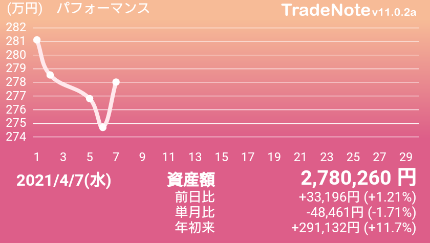 新日鉄住金ソリューションズ 株 株価に関するリアルタイム情報 ナウティスエコノミー