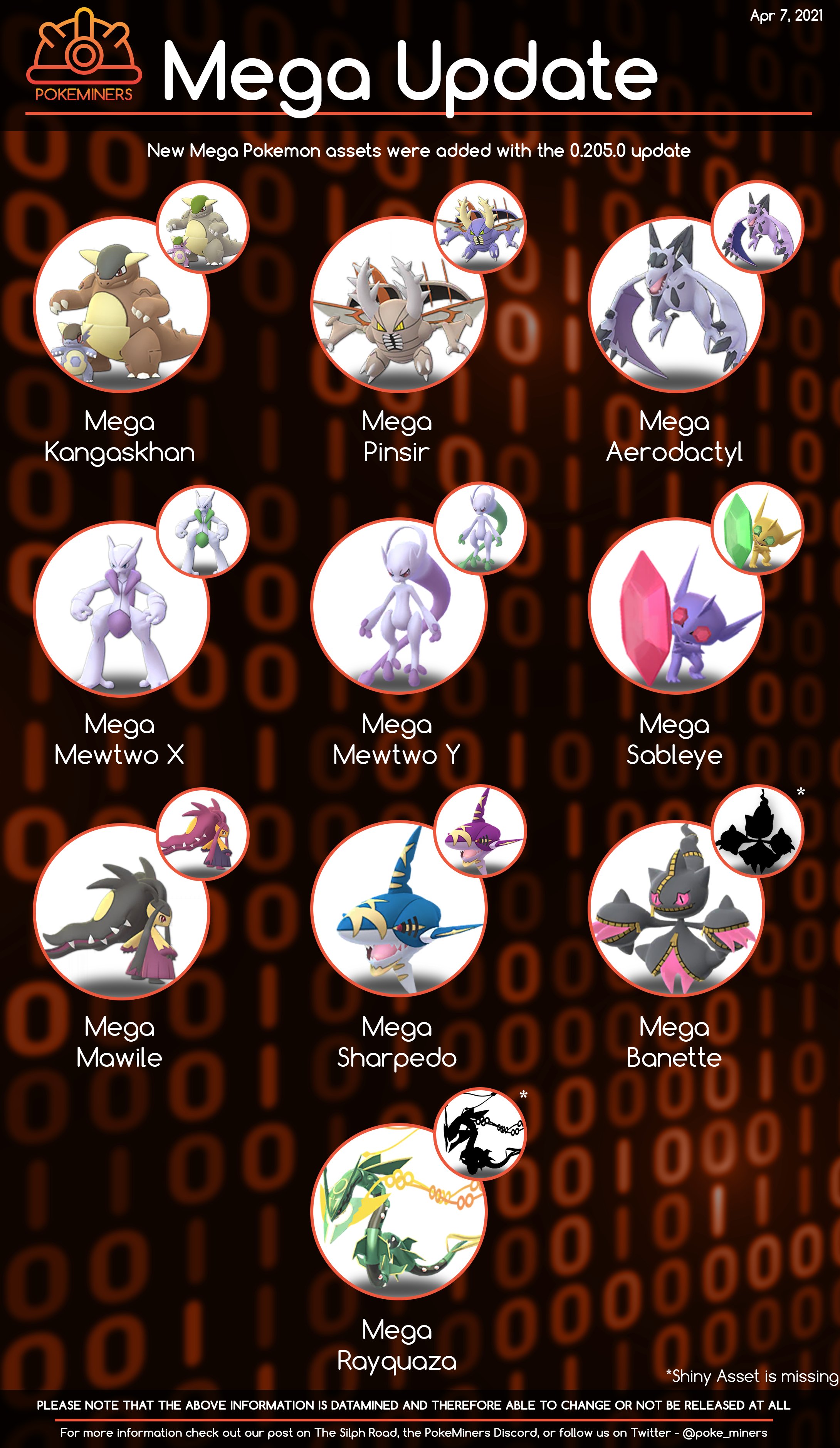 PoGOCentral on X: ✨ Mega Pokémon tier list! ✨ Thanks to @poke_miners,  there's reports of a new Mega system coming to #PokemonGO one day. And  thanks to u/gerbetta33 on Reddit, here's a