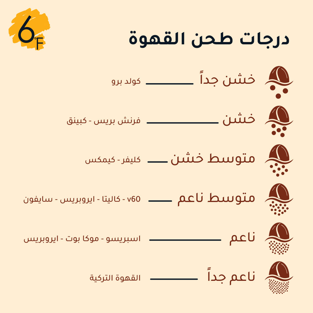 محمصة 6 فهرنهايت tweet media