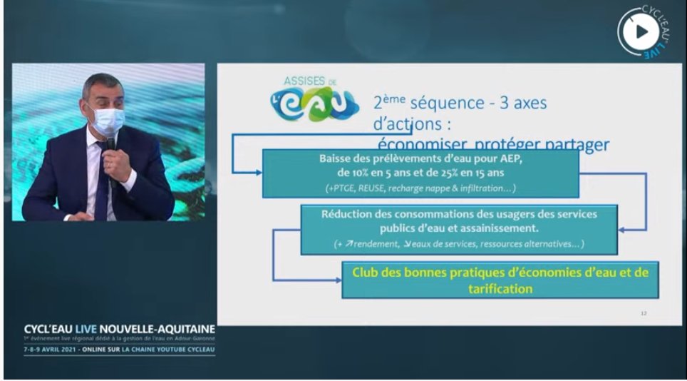 audouinc's tweet photo. 💧@CYCL_EAU Economie d'#eau : #HervePaul @fnccr rappelle la démarche et les outils mis en place dans la continuité des #assisesdelEau
▶️objectif de 10 % réduire en 5 ans puis de 25% en 15 ans les prélèvement pour l'alimentation en eau potable en France
#eaudazur @IDEAL_Co https://t.co/ySHXuyHi0v