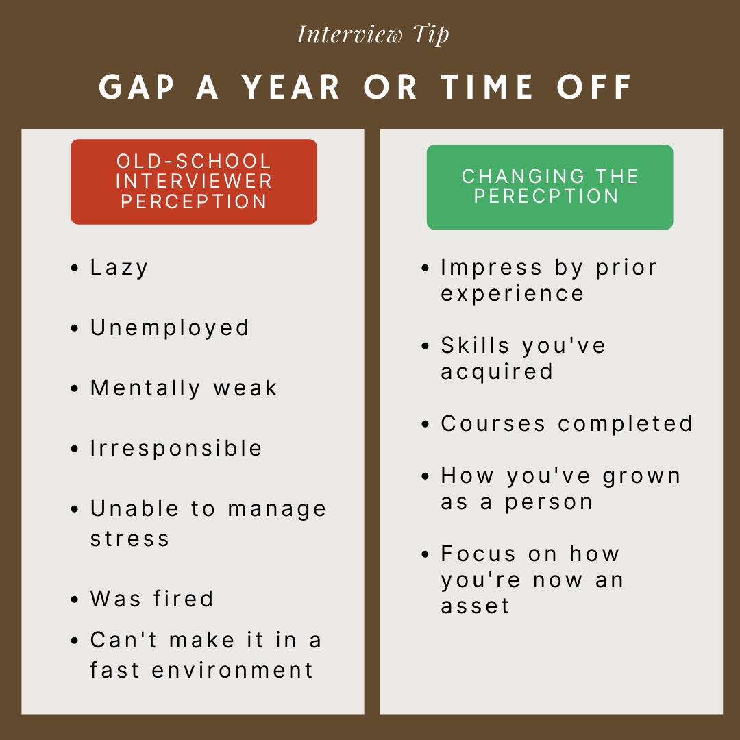 Up Front Interview Explaining gaps in interviews can be intimidating, because they are ...