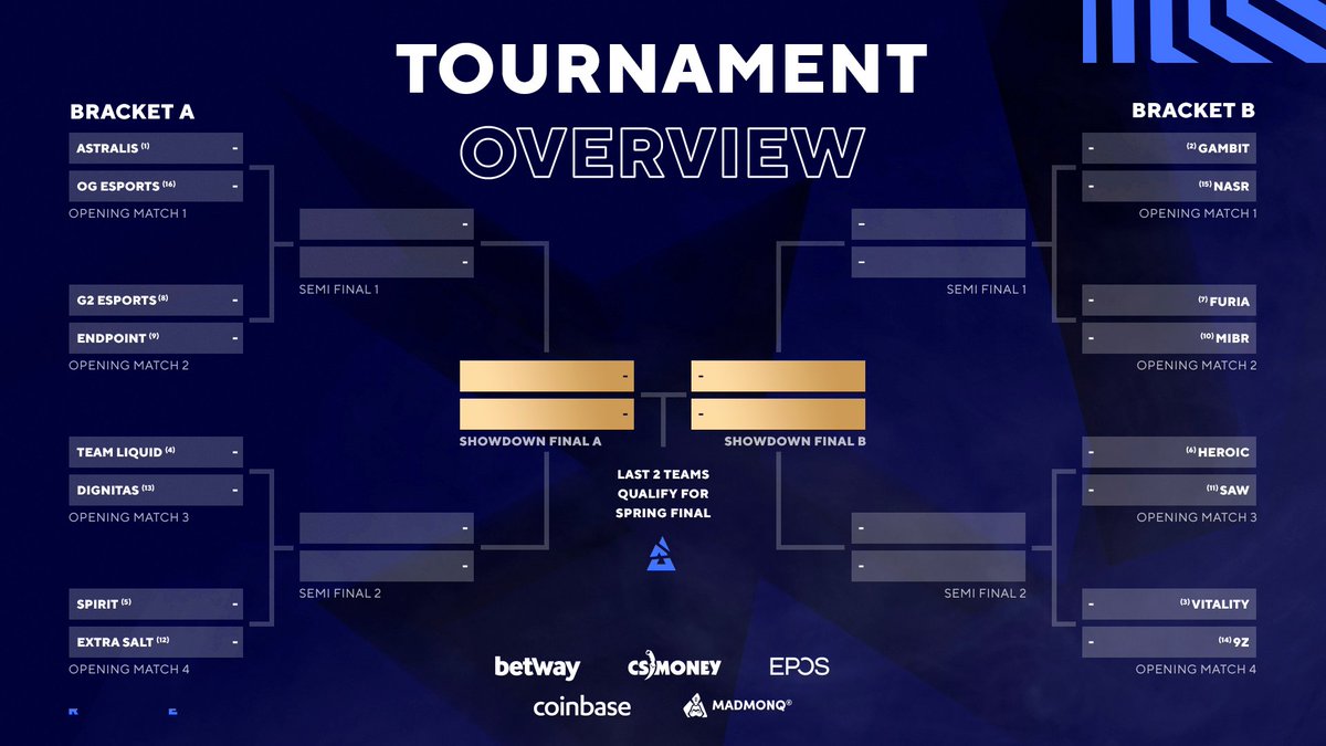 BLAST Premier 💥 tweet media