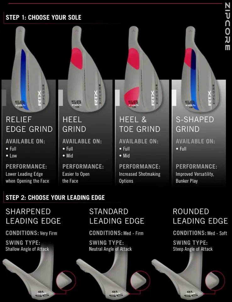 ClevelandGolfSA's tweet image. "Cleveland’s engineers turned their attention to what’s inside the head."

Innovation is alive &amp;amp; true. See more through the Cleveland RTX ZipCore wedge review👇🏾 @TheTodaysGolfer 

todaysgolfer.co.uk/equipment/golf…

#ClevelandGolf / #RTXZipCore