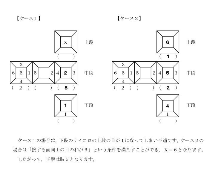 柴崎 直孝 数的処理ガチ勢 裁判所16のサイコロ 取りこぼし厳禁の基本的な問題です 位相図で処理しましょう 公務員試験 数的処理 数的処理 サイコロの基本問題 位相図で処理しよう 公務員試験 T Co 4atw7tpdfv T Co 柴崎 直孝 数的処理ガチ勢 裁判所16のサイコロ 取りこぼし厳禁の基本的な問題です 位相図で処理しましょう 公務員試験 数的処理 数的処理 サイコロの基本問題 位相図で処理しよう 公務員試験 T Co 4atw7tpdfv T Co