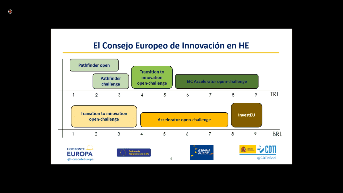 🔔De interés para #EBTs, los programas #Neotec del #CDTI y #EICAccelerator del European Innovation Council de la UE, que se presentaron en el webinar organizado hoy por <a href="/ceeiasturias/">CEEI Asturias</a> con @CDTIoficial 
👉Contacta con #CDTI para más información.