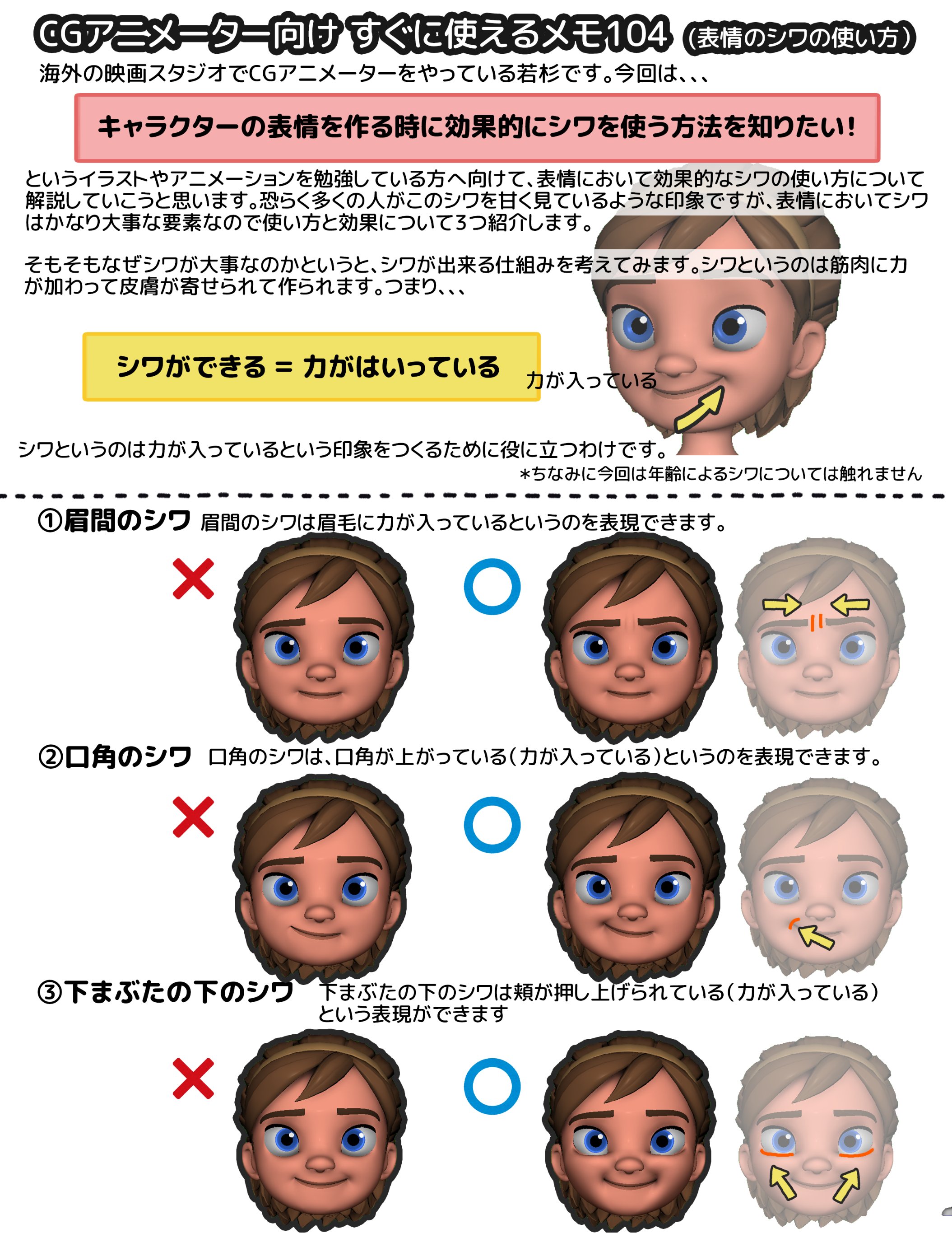 Twitter 上的 わかすぎ 走る海外cgアニメーター 表情を作る時にシワを表現として使う方法 再 皆さん表情を作る時にシワってちゃんと重要視していますか シワって実はかなり表現として使えるので是非読んでみてください 今回は特に 力を入れた時に顔に