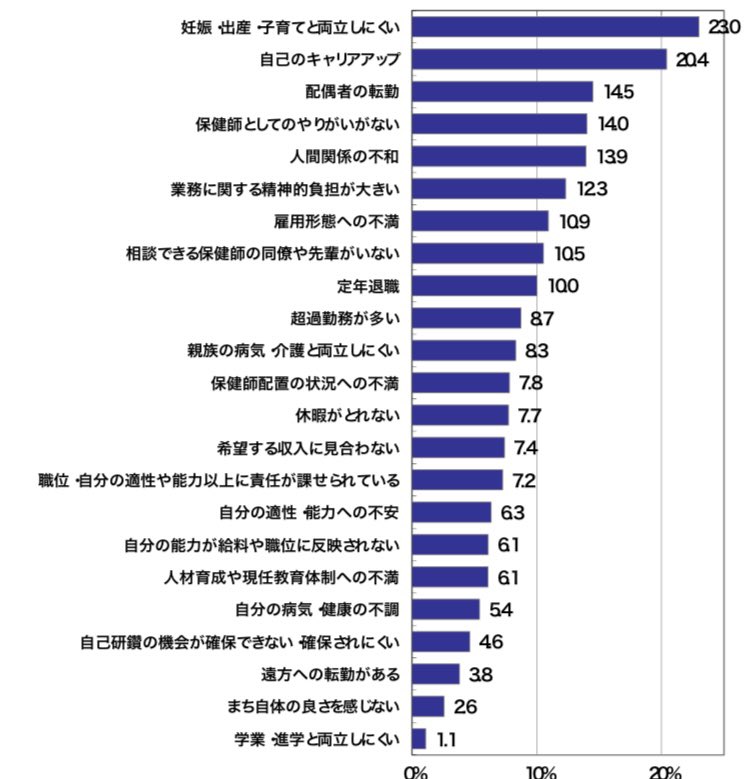 退職理由 退職理由