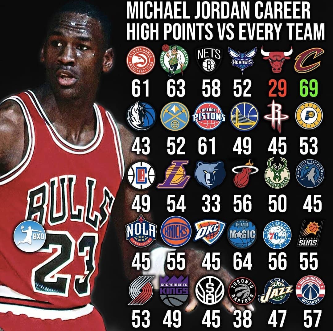 Qué imagen: las máximas anotaciones de Michael Jordan contra cada equipo de la NBA💯