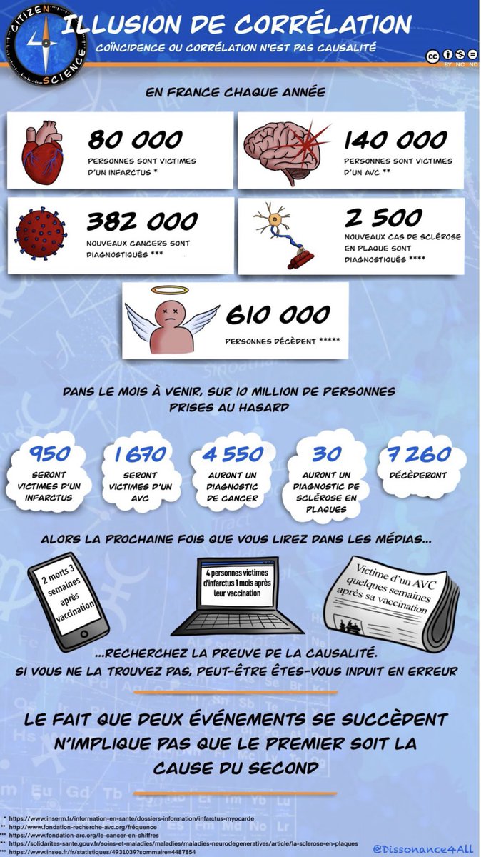 Merci <a href="/Citizen4Sci/">Solemiyo</a> , très pédagogique !!