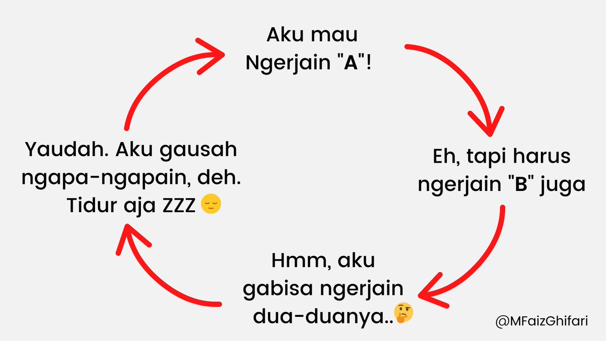Faiz Ghifari tweet media