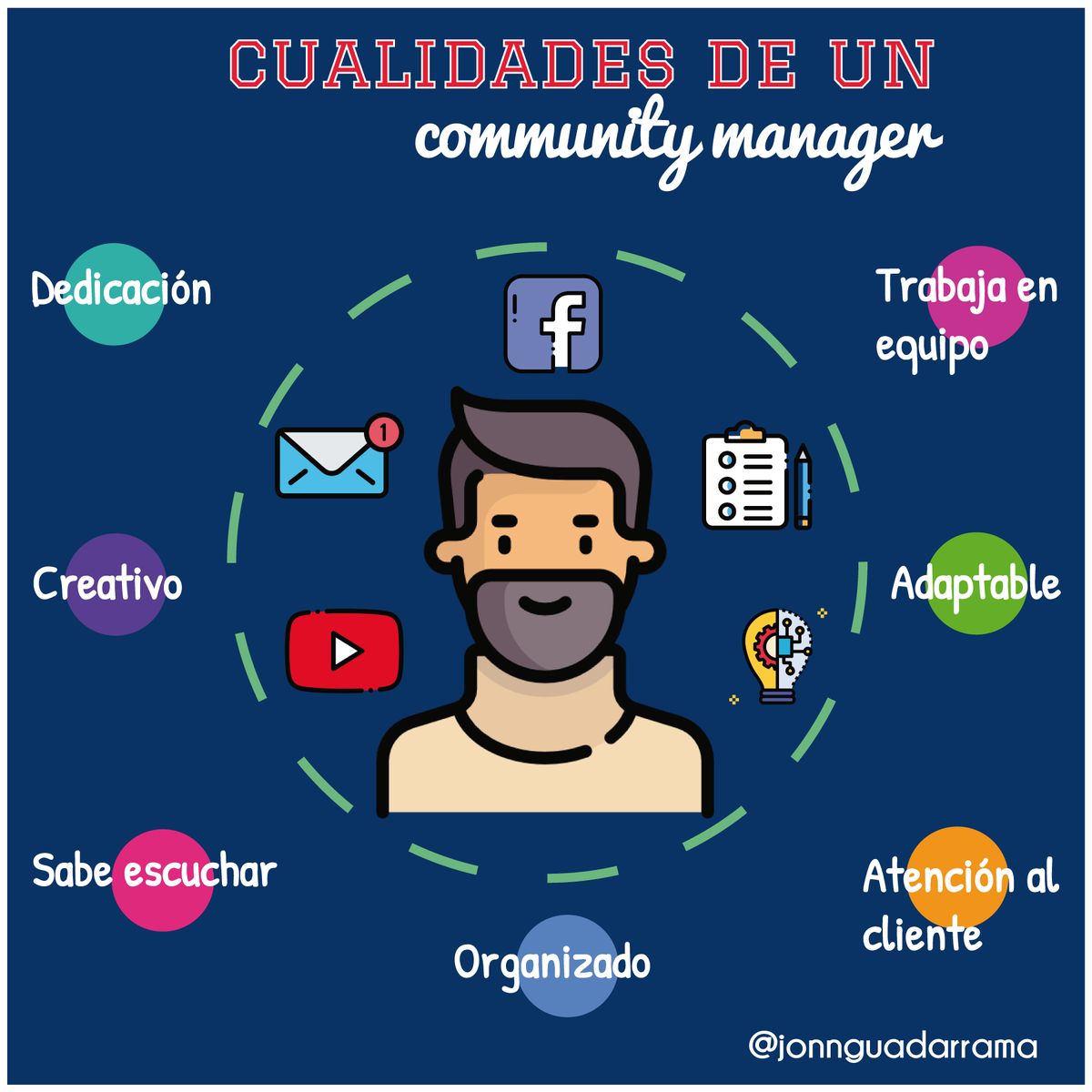 Te decimos cuales son las cualidades de un community manager 😉 Visita mi canal de Youtube, en donde te doy consejos de Marketing Digital y Ventas para hacer crecer tu negocio: youtube.com/channel/UCuSkR… #emprender #ventas #marketing #mkt #marketingdigital #estrategias #emprendedor