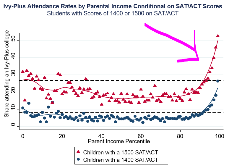Richard V. Reeves tweet media