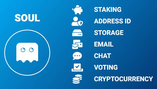 PhantasmaChain's tweet image. Our $SOUL token is the governance token of the Phantasma blockchain and the evolution of Phantasma is driven by the Soul holders.

#ConnectCreateControl #NFT #blockchaintechnology