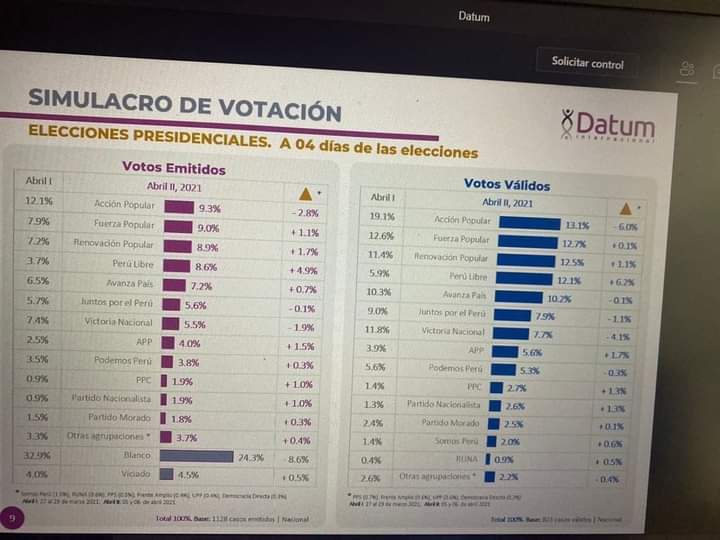 Vladimir Cerrón tweet media