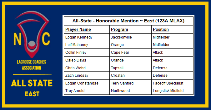 👏All-State ~ East (123A MLAX)👏

(Reminder: Full list coming late April, after the Western meetings, this is just for the Eastern side of the state!)