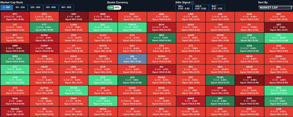 Daily newsletter and latest market heatmap with trading signals.

newsletters.daix.io/daily-04.07

#BTC #ETH #XRP