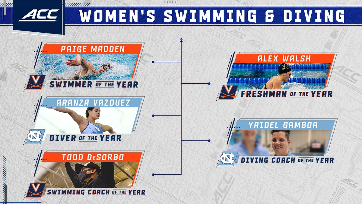 ⭐️ 𝗪𝗢𝗠𝗘𝗡'𝗦 𝗬𝗘𝗔𝗥𝗟𝗬 𝗔𝗪𝗔𝗥𝗗𝗦 ⭐️

The Hoos and Heels take home the 2020-21 #ACCWSD seasonal honors! 

Read more » theacc.co/sd21awards