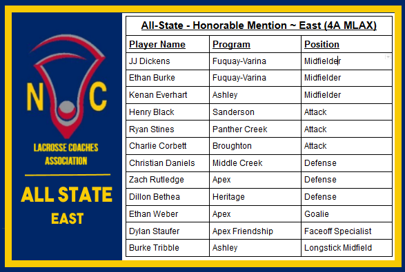 🎉All-State ~ East (4A MLAX) 🎉

(Reminder: Full list coming late April, after Western meetings, this is just the Eastern side - we will re-post with full lists asap!)