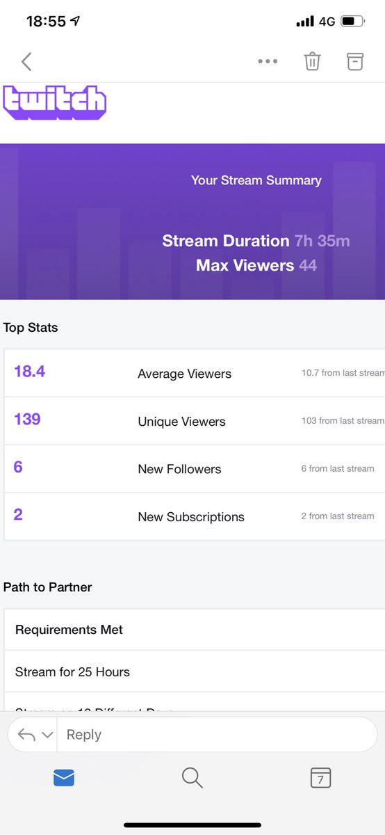 Highest average viewers to date thank you all streaming has been amazing since I got home appreciate you all with the bits and subs couldn’t ask for better viewers