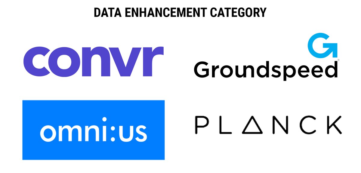 CB Insights Tech Market Update! In Data Enhancement, we’ll showcase demos of software ingesting semi-structured and unstructured data. I'm psyched to reveal the 4 presenting companies are: <a href="/convr_ai/">Convr</a>, <a href="/gaingroundspeed/">Groundspeed</a>, <a href="/omniusHQ/">omni:us</a>, and <a href="/Planckdata/">Planck</a>. bit.ly/2Re6uQe