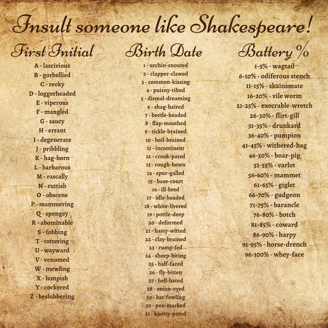 State Theatre Happy Talk Like Shakespeare Day The Easiest And Funniest Way To Sound Like The Bard Is Learning How To Throw A Well Formed Insult Like Him Find Your Unique