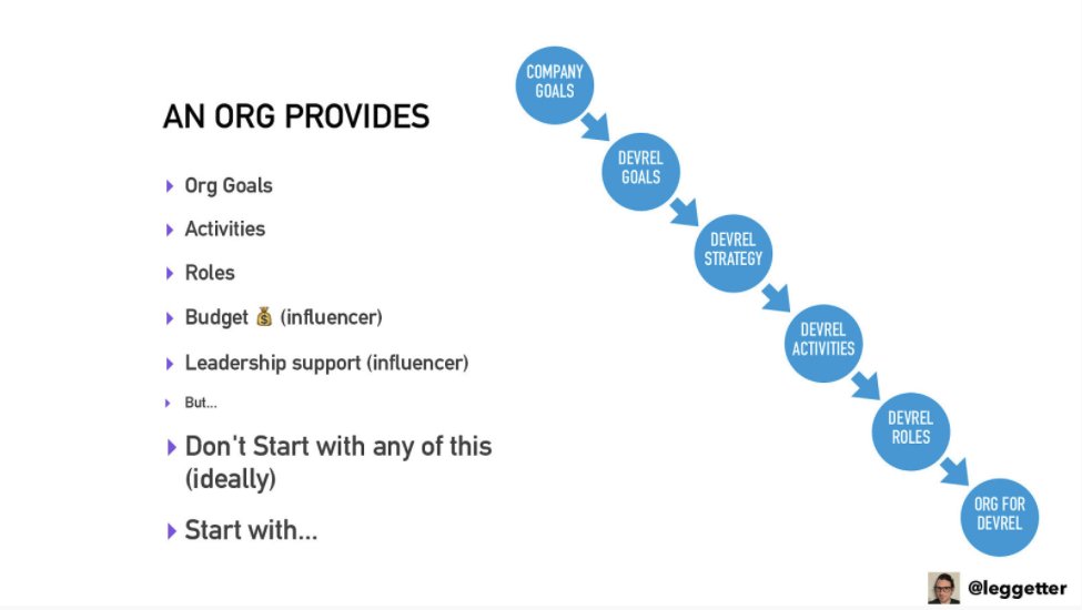 leggetter's tweet image. Slides from my #flyless "Where does DevRel fit into an org?" session are up:

👉 noti.st/leggetter/fpa7…

It's an often discussed topic. My take is to align and derive:

Company Goals
🔽
DevRel Goals
🔽
DevRel Strategy
🔽
DevRel Activities
🔽
DevRel Roles
🔽
Reporting Org