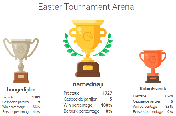 howestprog's tweet image. Studenten en lectoren kruisen op @lichess de schaakdegens.
Op 6 april kende de opleiding een eerste tornooi. Dank aan de enthousiaste deelnemers.
Heel wat fijne partijtjes resulteerden in dit podium.
#howest #graduaatprogrammeren #chess #schaken