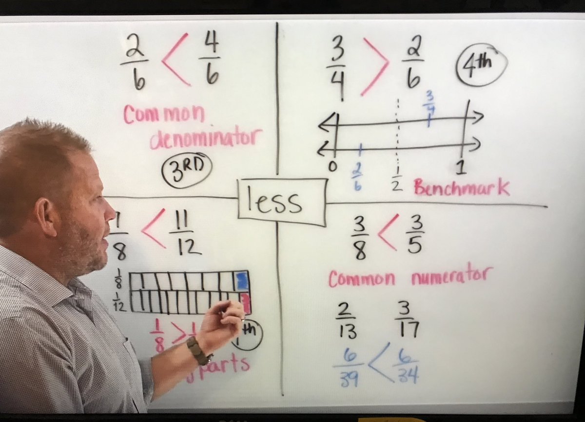 Thank you <a href="/CotsenAoT/">ART of TEACHING</a> for providing teachers with the opportunity to take this <a href="/gfletchy/">Graham Fletcher</a> fractions workshop! I will never look at teaching fractions the same way again! I could watch module 1 &amp; 2 over and over! So insightful!! <a href="/Heritage_TUSD/">Heritage Elementary</a>
