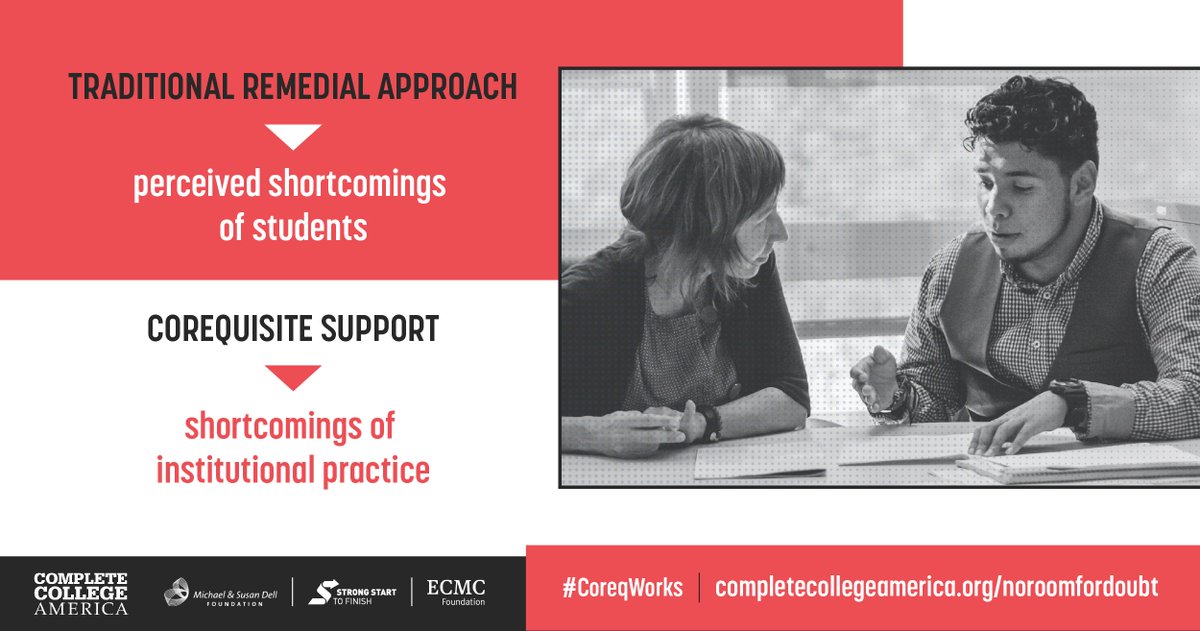 CompleteCollege's tweet photo. Have you read our new #Coreq publication? Data shows that Black and Latinx students are more likely to be placed in remedial courses. The #Coreq model closes #HigherEd performance gaps and gives students a strong start. https://t.co/OFM8d0HiWX #CoreqWorks #HigherEd #CCA https://t.co/OHBLWDTkdC