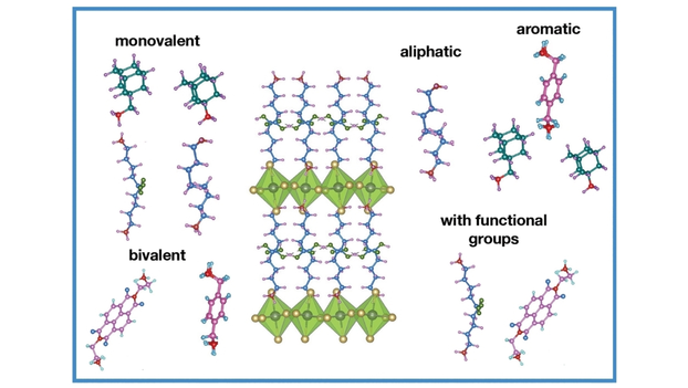 HelvChimActa's tweet image. Organic Spacers in 2D #Perovskites: General Trends and Structure-Property Relationships by @jahanbakhshi_f @markoml019, M. Dankl, A. Boziki @AhlawatParamvir, Prof. Rothlisberger @lcbc_epfl @EPFL_CHEM_Tweet in @HelvChimActa #Graetzel_Issue @lpi_epfl onlinelibrary.wiley.com/doi/10.1002/hl…