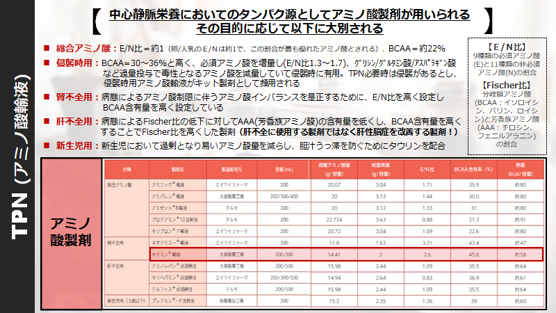 Uzivatel 鹿児島生協病院トランジショナルイヤー研修プログラム Na Twitteru 研修医によるスライド集 今回はアミノ酸製剤 脂肪製剤 成分栄養です 栄養 カロリーではありません むしろ蛋白や病態に応じては適切な脂質を提供できる必要があります 自己学習が難しい