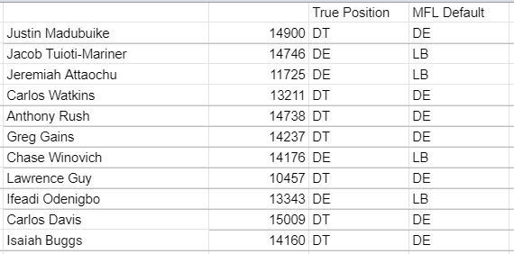 Adamtz's tweet photo. Updates and additions to the true position list after this latest @MyFantasyLeague update

https://t.co/GjxZtwYNOx

#stickyposition https://t.co/FEPHAKndb2