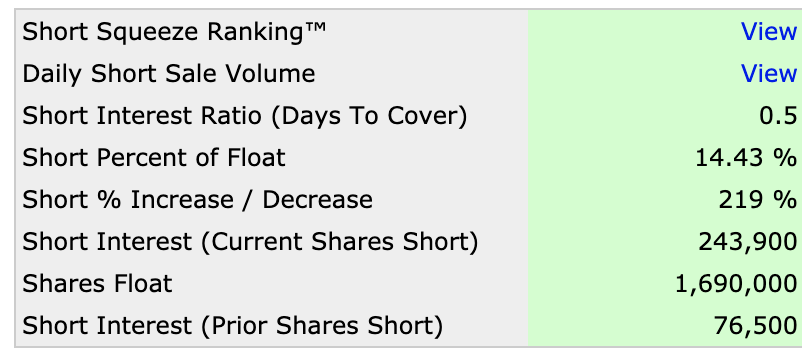 The_RockTrading's tweet photo. $GLSI oh oh https://t.co/mhIbSZVGae