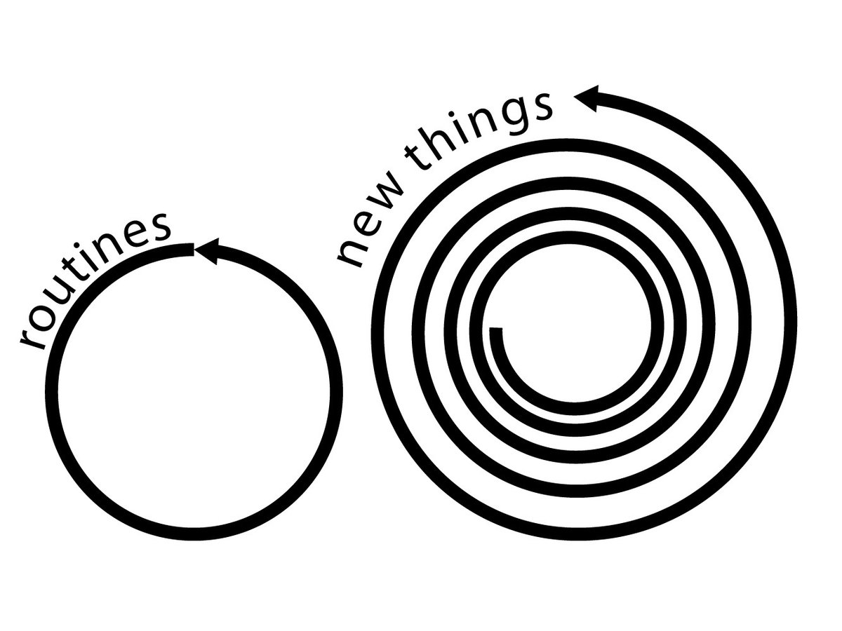 expat_help's tweet photo. BLOG - "New routines, which ones to keep and which ones to get rid of?" by Annetje Suorsa / Dare 2 engage. READ HERE: https://t.co/TTKY7dyJDv https://t.co/mlmqv4Yrxw