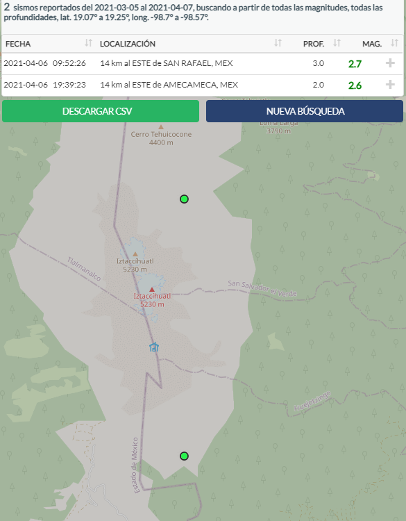 SkyAlertMx's tweet photo. SSN reportó dos sismos con epicentro en la zona del #Iztaccíhuatl de M2.6 y M2.7.

De acuerdo al catálogo de sismos del SSN, el la región se tienen registros de 35 sismos de 1994 a la fecha con magnitudes de 1.5 a 4.0. Importante: NO es un indicativo de actividad volcánica. https://t.co/rCZsChBrRb