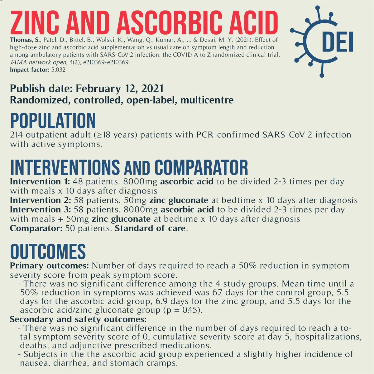 Covid19_DEI's tweet image. Our PICO, appraisal, &amp;amp; limitations for this trial looking at a variation of #AscorbicAcid &amp;amp; #ZincGluconate vs. standard of care for #COVID19 Tx. 

#RCT #MedTwitter #TwitteRx #clinicatrial #NurseTwitter #IDtwitter #pharmacyschool #pharmacystudent #evidencebasedmedicine #CovidRx